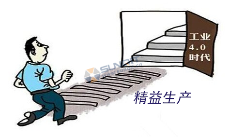 工業(yè)4.0的基礎(chǔ)是什么？