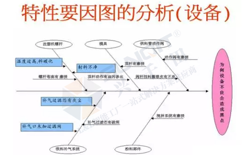 什么是現(xiàn)場(chǎng)管理五大要素?