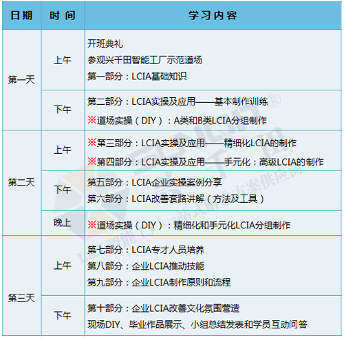 低成本智能自働化技能實操班火熱招生中！