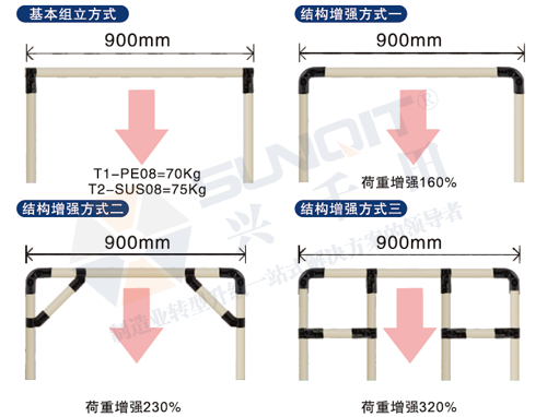 <a href='/huojia.htm' class='keys' title='點擊查看關(guān)于線棒貨架的相關(guān)信息' target='_blank'>線棒貨架</a>能承重多少？
