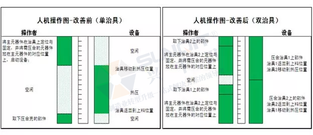 人機操作圖