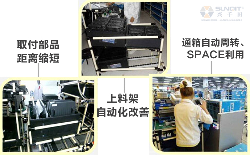 什么是A類(lèi)LCIA低成本自動(dòng)化？