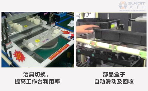 B類LCIA低成本自動化是什么？