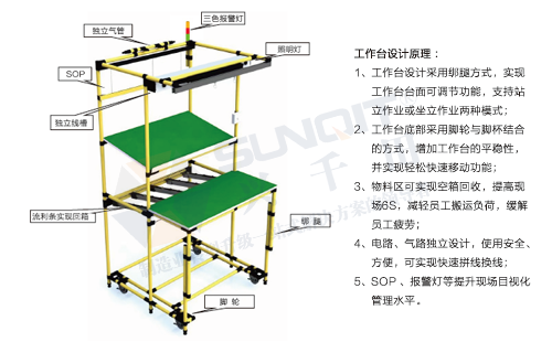精益生產工作臺|精益管工作臺廠家價格批發(fā)