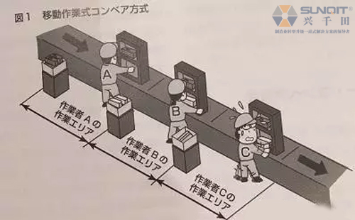 精益生產(chǎn)線如何改善才真正有效？