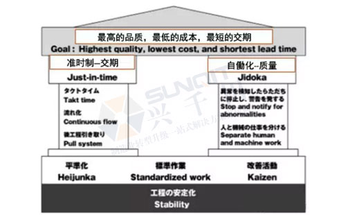中國精益管理發(fā)展的三個(gè)階段