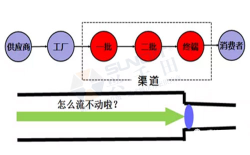 中國精益管理發(fā)展的三個(gè)階段