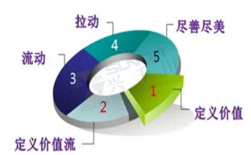 中國精益管理發(fā)展的三個(gè)階段