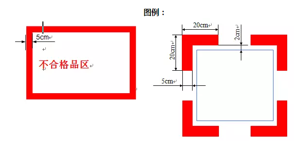 精益生產(chǎn)流水線如何劃線？