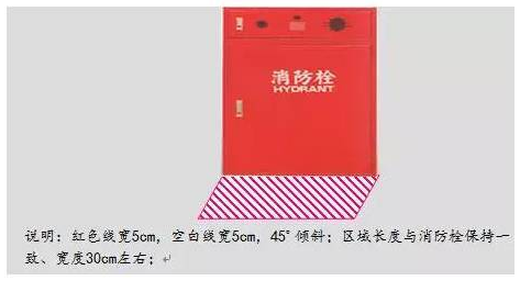 精益生產(chǎn)流水線如何劃線？