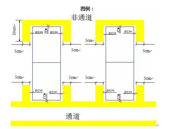 精益生產(chǎn)流水線如何劃線？