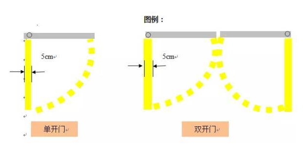 精益生產(chǎn)流水線如何劃線？