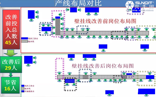 為什么辭職做精益生產(chǎn)？孔德高改善案例分享