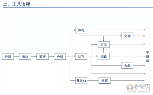 為什么辭職做精益生產(chǎn)？改善案例分享（二）