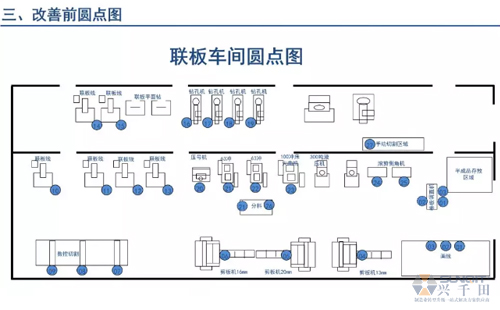 為什么辭職做精益生產(chǎn)？改善案例分享（二）
