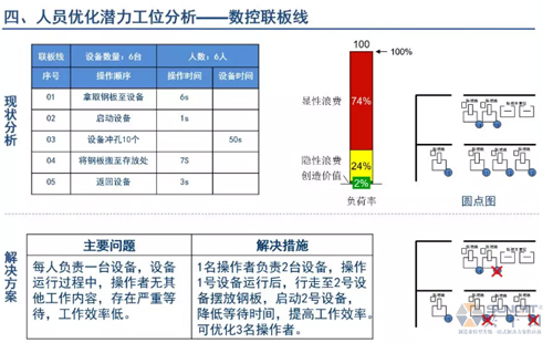 為什么辭職做精益生產(chǎn)？改善案例分享（二）
