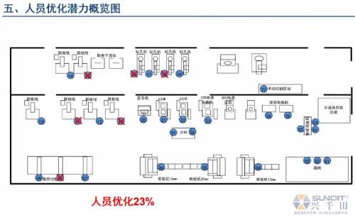 為什么辭職做精益生產(chǎn)？改善案例分享（二）