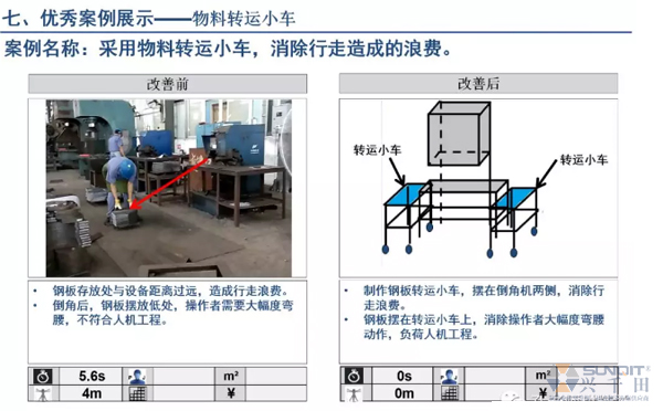 為什么辭職做精益生產(chǎn)？改善案例分享（二）