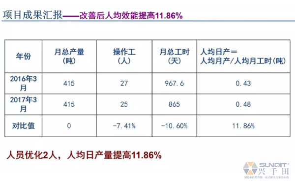 為什么辭職做精益生產(chǎn)？改善案例分享（二）