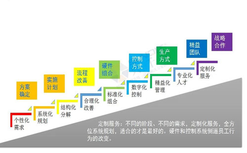 數(shù)字經(jīng)濟賦能，助力企業(yè)從“制造”邁向“智能制造”