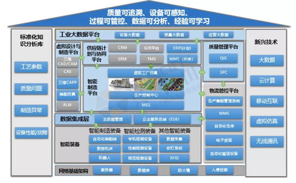 數(shù)字經(jīng)濟賦能，助力企業(yè)從“制造”邁向“智能制造”