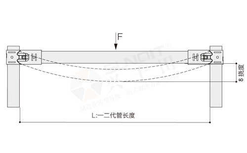 一、二代精益管強度數(shù)據(jù)監(jiān)測標準