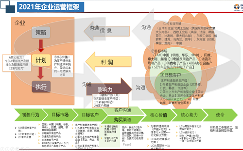 2021年興千田運營框架