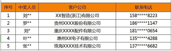 興千田問卷調(diào)查 | 中獎(jiǎng)名單來嘍！