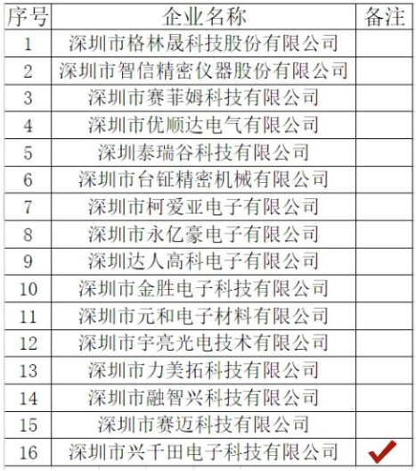 興千田榮獲“龍華區(qū)觀瀾優(yōu)質產(chǎn)業(yè)空間試點項目企業(yè)入駐名額”2