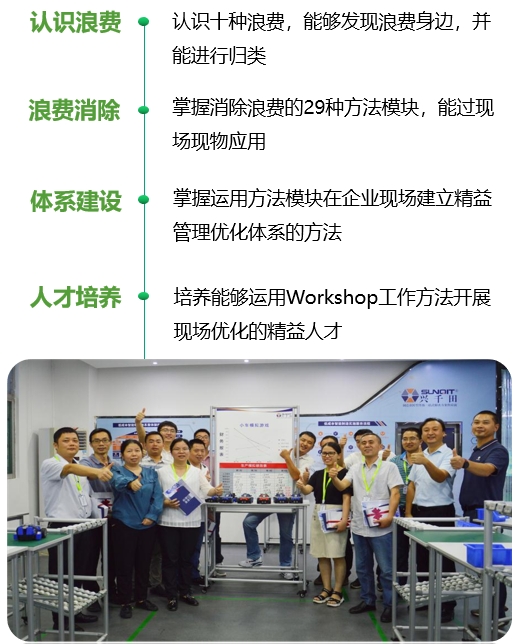 低成本智造(LCIM)精益柔性生產(chǎn)方式訓(xùn)練營2 低成本智造(LCIM)精益柔性生產(chǎn)方式訓(xùn)練營2