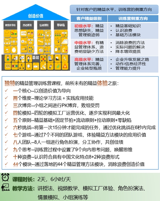 低成本智造(LCIM)精益柔性生產(chǎn)方式訓(xùn)練營4 低成本智造(LCIM)精益柔性生產(chǎn)方式訓(xùn)練營4