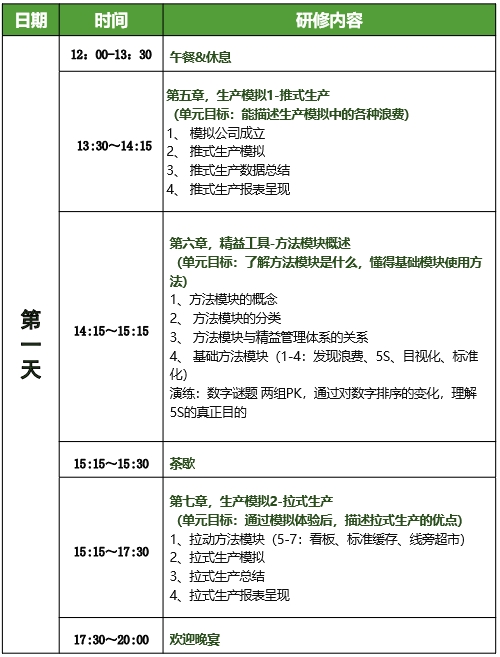 低成本智造(LCIM)精益柔性生產(chǎn)方式訓(xùn)練營6 低成本智造(LCIM)精益柔性生產(chǎn)方式訓(xùn)練營6