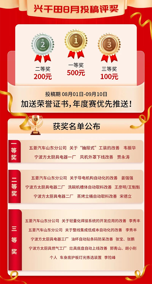 8月份優(yōu)秀LCIA視頻大賽 | 一等獎獲獎名單公布啦！