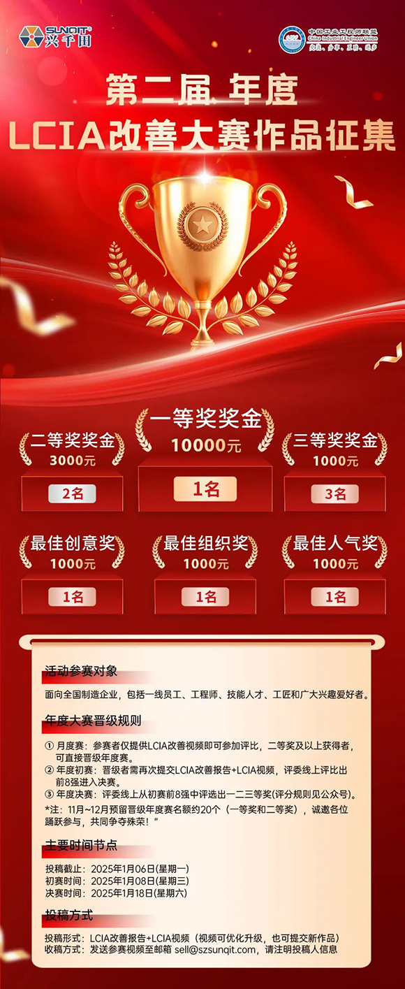 獎(jiǎng)金飆升至10000元 | 第二屆年度LCIA改善大賽，案例征集開(kāi)始啦！