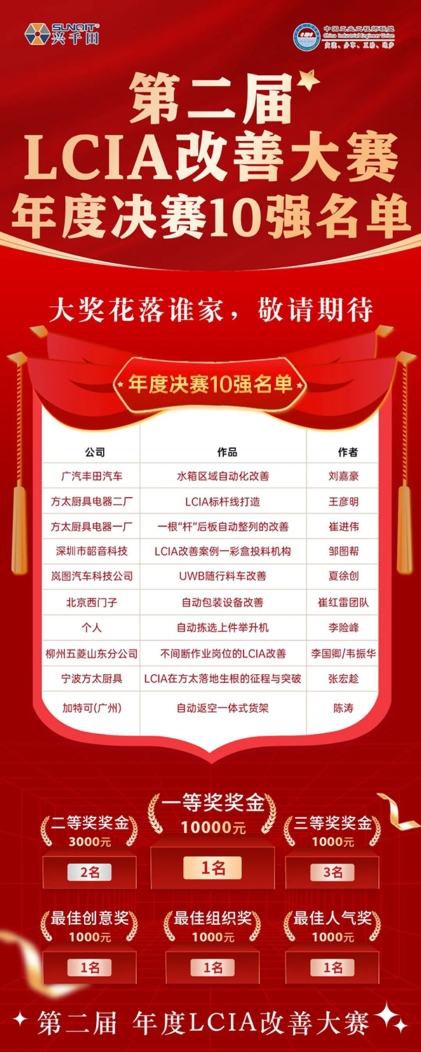 興千田集團 | 第二屆LCIA改善大賽總決賽晉級名單出爐啦！