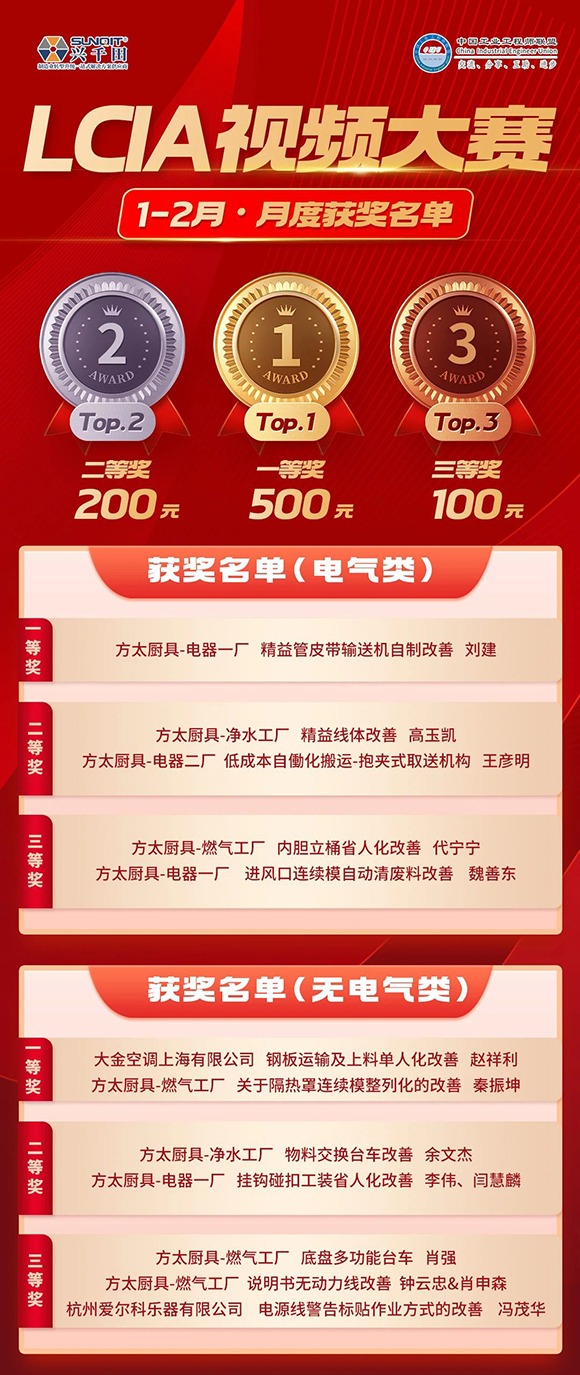 1-2月份優(yōu)秀LCIA視頻大賽 | 獲獎(jiǎng)名單公布啦！