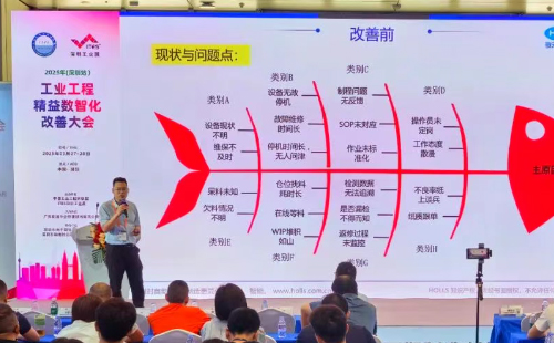業(yè)工程精益數(shù)智化改善大會成功舉辦7