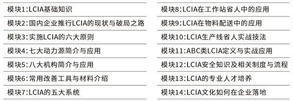 LCIA低成本智能自働化訓練營