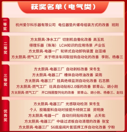 3月份優(yōu)秀LCIA視頻大賽 | 獲獎(jiǎng)名單公布啦！