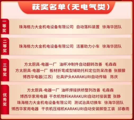3月份優(yōu)秀LCIA視頻大賽 | 獲獎(jiǎng)名單公布啦！
