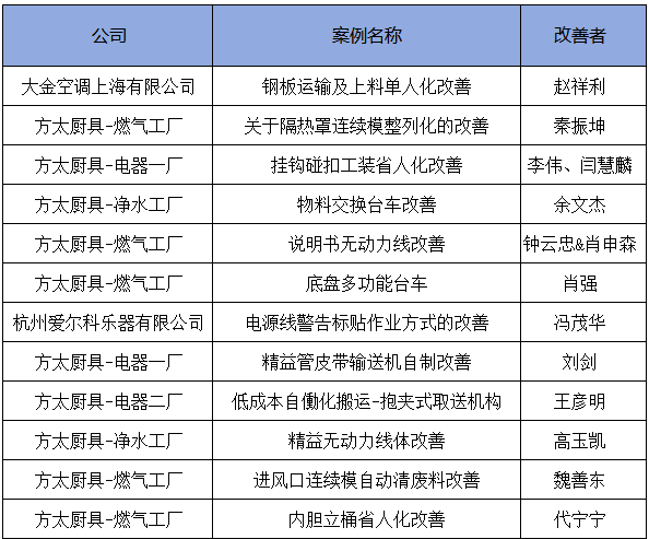 3月份優(yōu)秀LCIA視頻大賽 | 獲獎(jiǎng)名單公布啦！