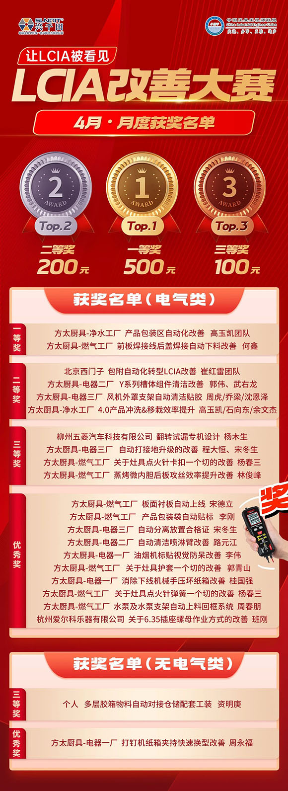 4月份優(yōu)秀<a href='/zhinengyingyuan.htm' class='keys' title='點(diǎn)擊查看關(guān)于LCIA的相關(guān)信息' target='_blank'>LCIA</a>視頻大賽 | 獲獎(jiǎng)名單公布啦！