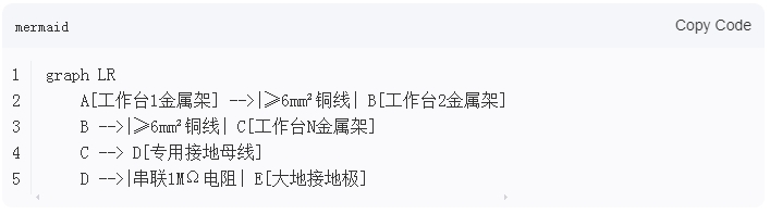 精益管工作臺之間靜電線怎么接的？