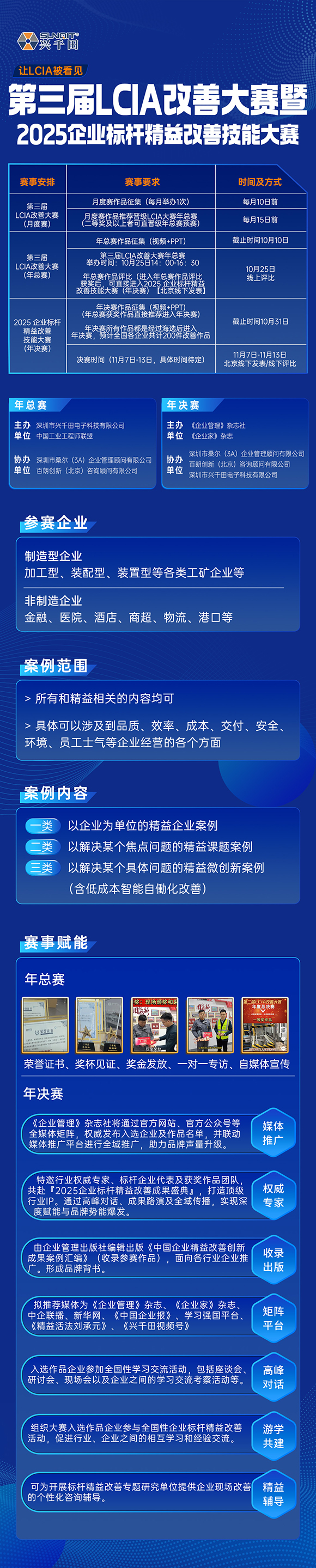 第三屆LCA改善大賽暨2025企業(yè)標桿精益改善技能大賽 第三屆LCA改善大賽暨2025企業(yè)標桿精益改善技能大賽