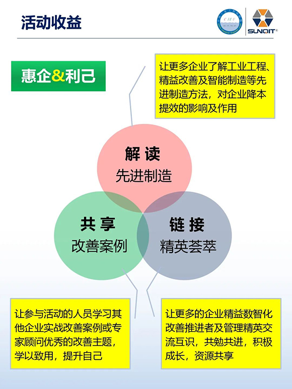 工業(yè)工程精益數(shù)智化改善大會4 工業(yè)工程精益數(shù)智化改善大會4