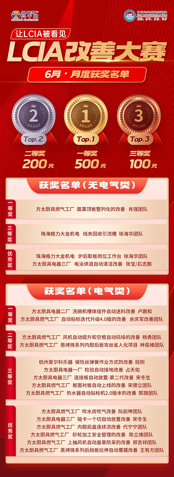 6月份優(yōu)秀LCIA視頻大賽 | 獲獎名單公布啦！