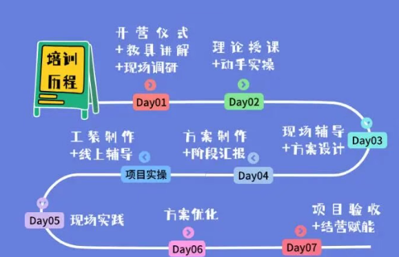 重慶美的LCIA低成本智能自?xún)P化訓(xùn)練營(yíng)1