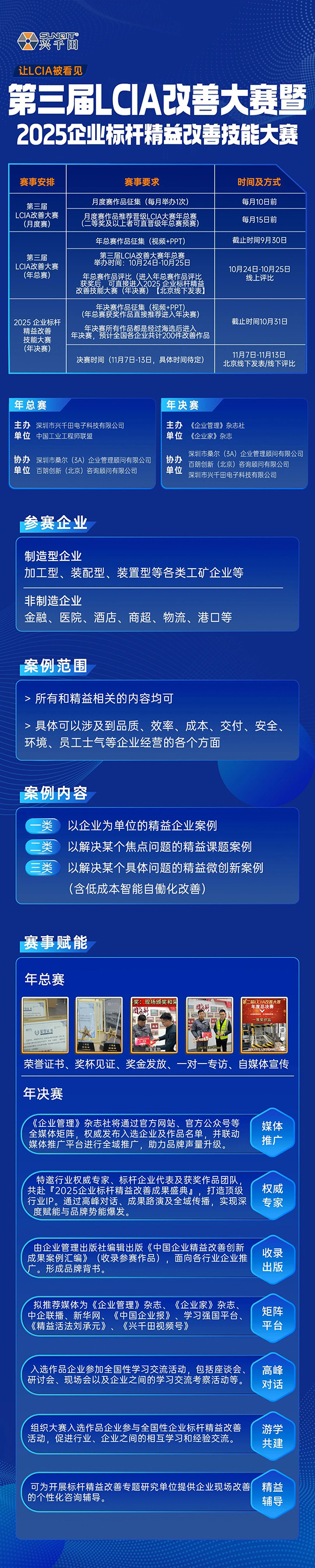 第三屆LCIA改善大賽暨2025企業(yè)標桿精益改善技能大賽 第三屆LCIA改善大賽暨2025企業(yè)標桿精益改善技能大賽