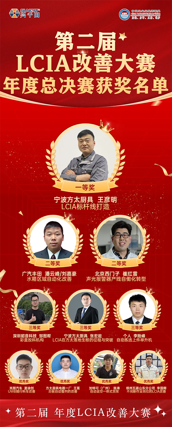 第三屆LCIA改善大賽暨2025企業(yè)標桿精益改善技能大賽5 第三屆LCIA改善大賽暨2025企業(yè)標桿精益改善技能大賽5