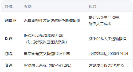 什么是軌道智能輸送系統(tǒng)？